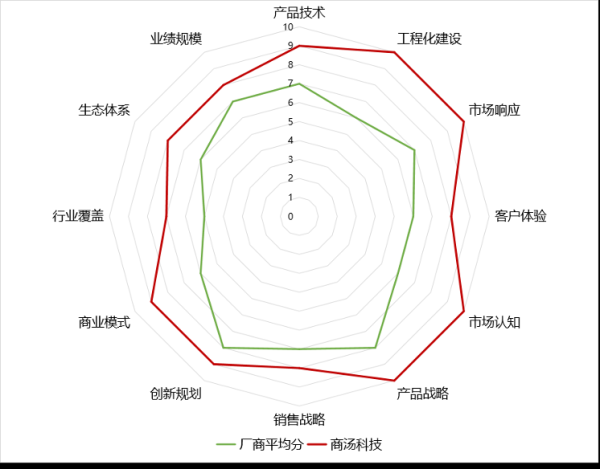 新一代AI基础设施成为AI 2.0时代“新基建”